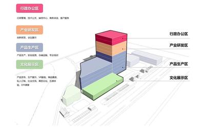 工業(yè)上樓與智造空間:市區(qū)工業(yè)的精細(xì)化城市更新 --上海百諾巧克力夢(mèng)工廠·博物館 / 創(chuàng)霖-澤柏